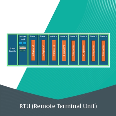 RTU - REMOTE TERMINAL UNIT