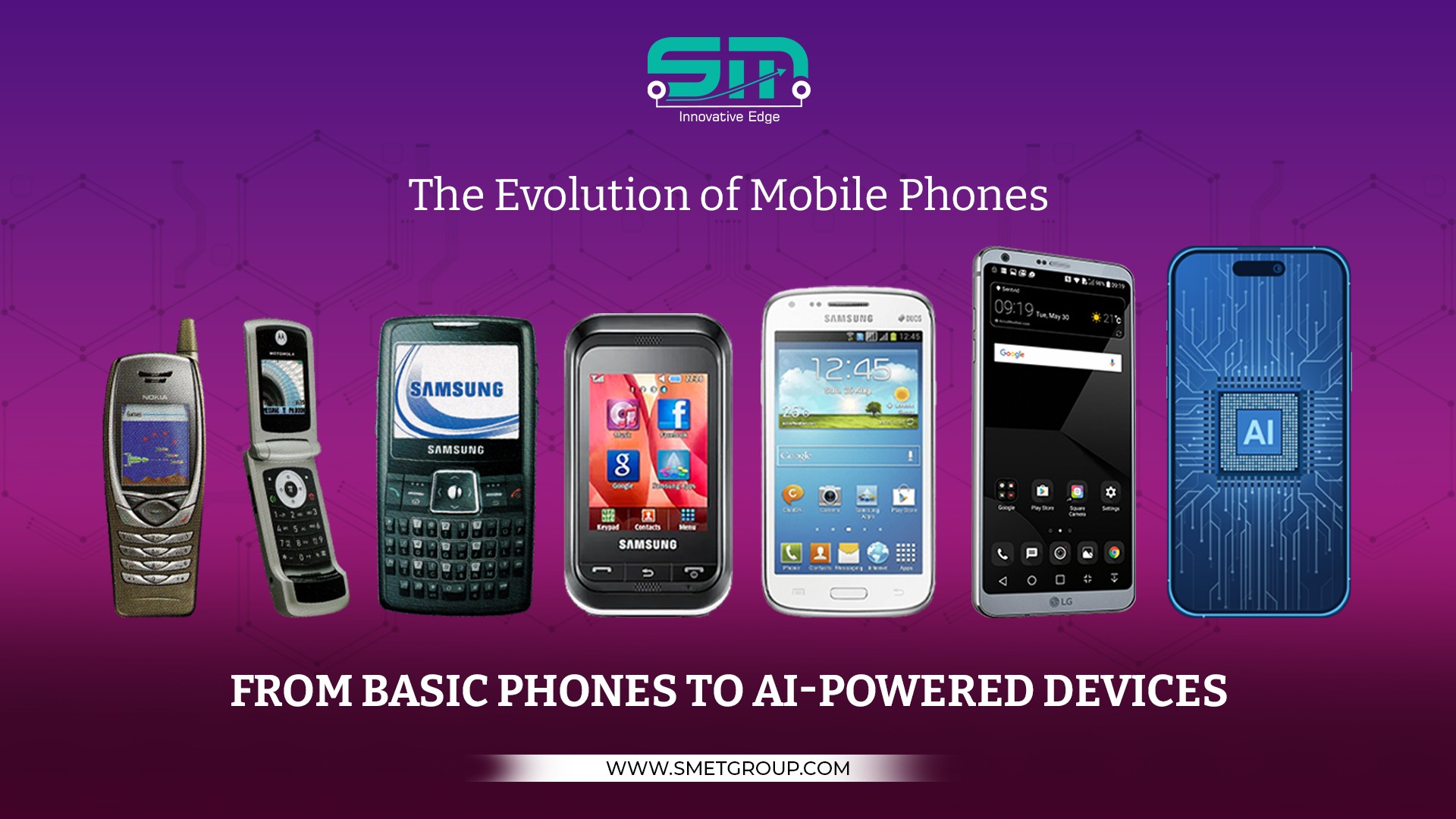The Evolution of Mobile Phones: From Basic Phones to AI-Powered Devices𝐬